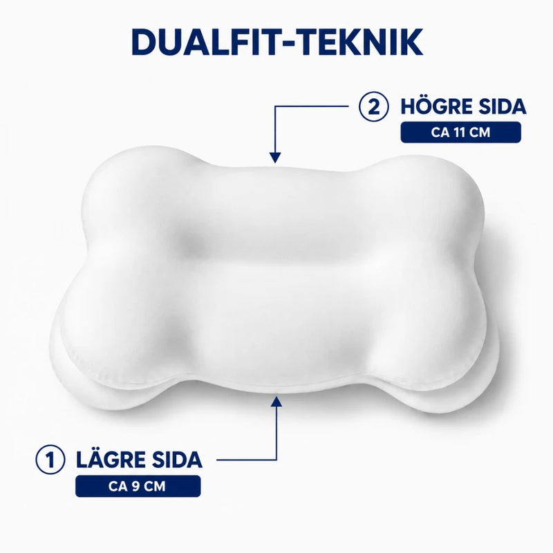 DualFit-teknik